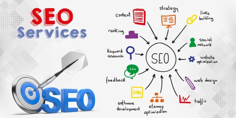 techwarezen seo
