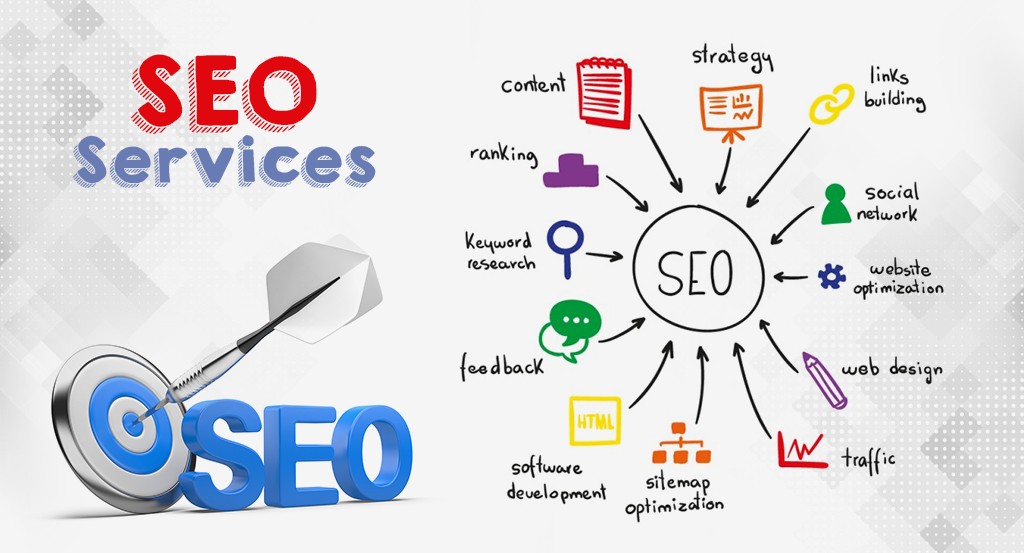techwarezen seo